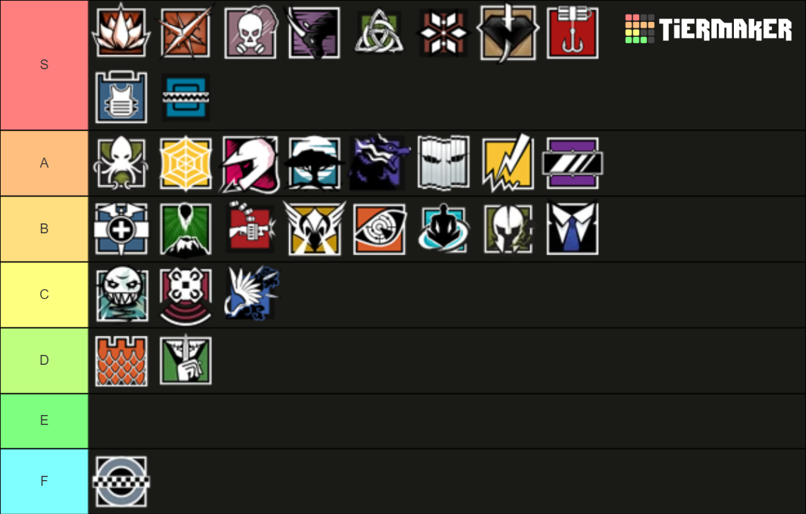 Rainbow six siege Y9S1 operators Tier List (Community Rankings) - TierMaker