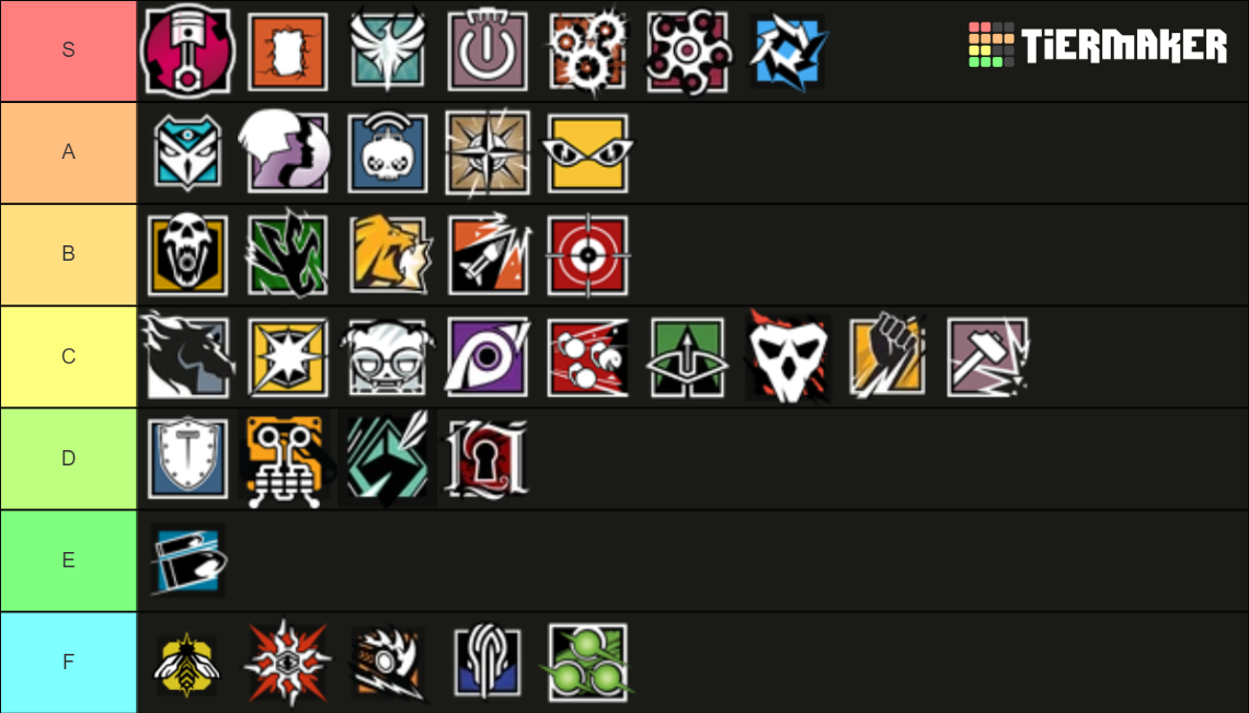 Rainbow six siege Y9S1 operators Tier List (Community Rankings) - TierMaker