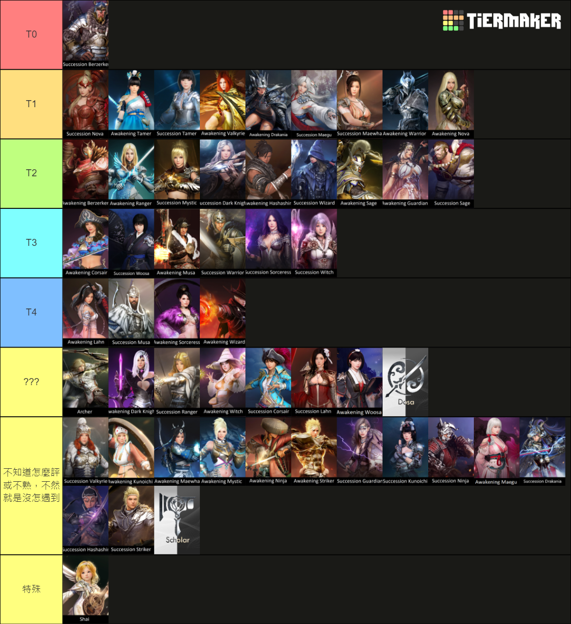 Black Desert Online Classes Tier List Rankings) TierMaker