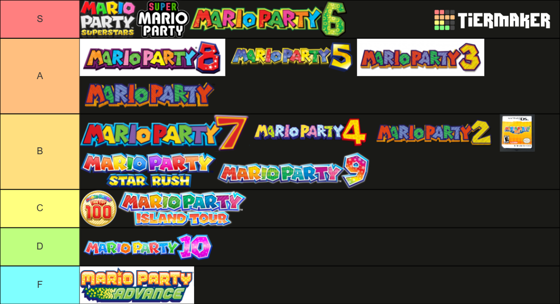 Ranking Every Mario Party Game Tier List (Community Rankings) - TierMaker