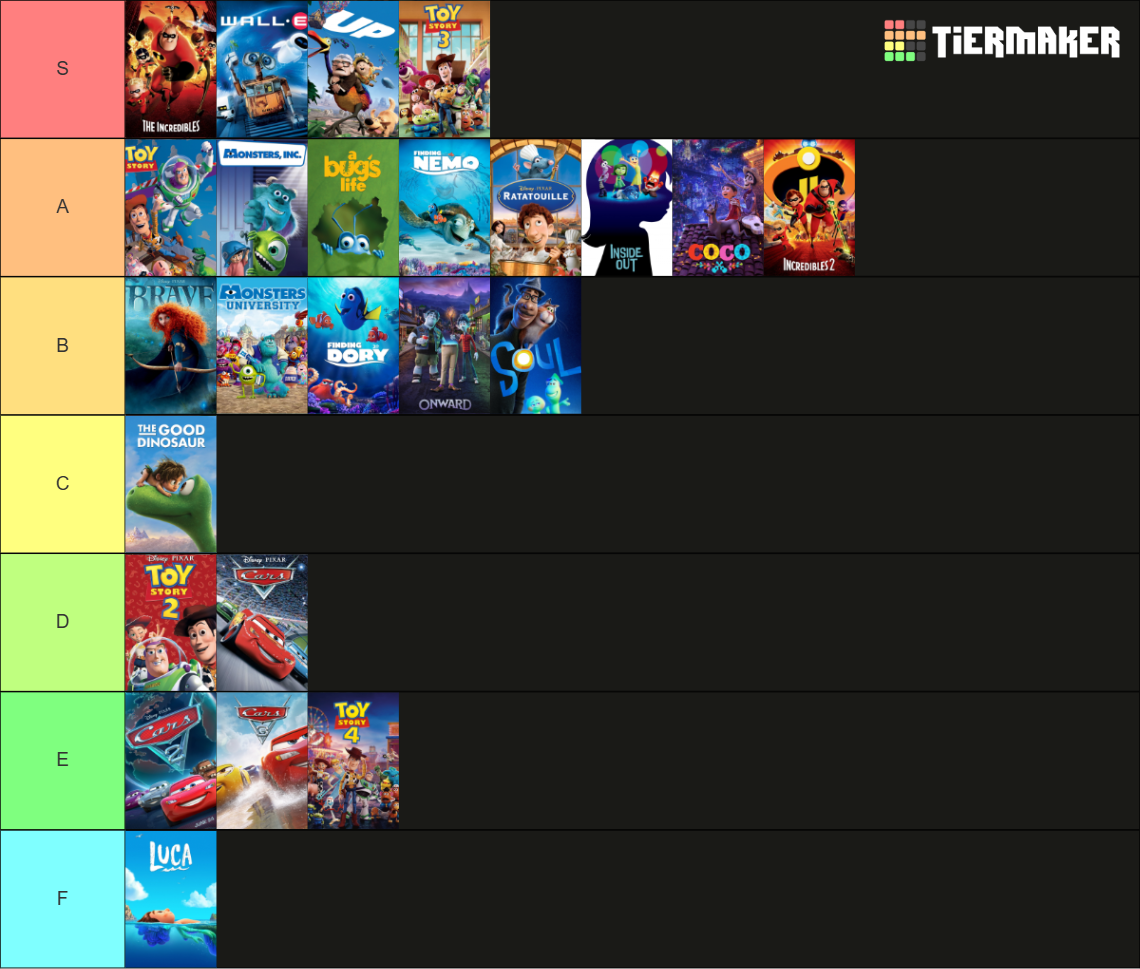 All Pixar Animation Films Tier List (Community Rankings) - TierMaker