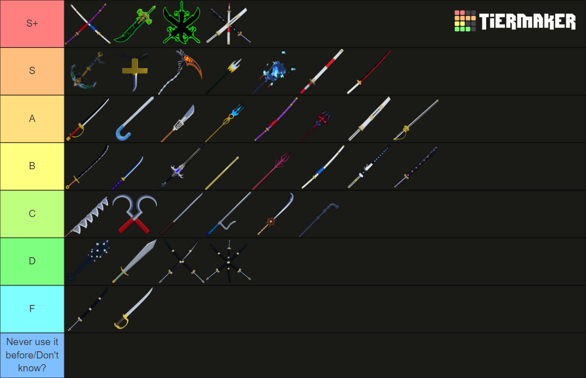 Roblox Blox Fruits Swords 23upd Winter Upd Pt1 Tier List Community Rankings Tiermaker