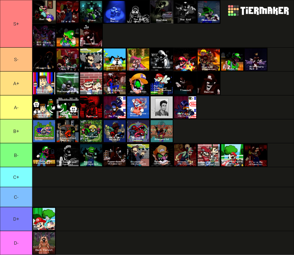 Friday Night Funkin: Mario’s Madness V2 Ultimate Teirlist Tier List ...