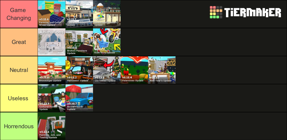 Welcome To Bloxburg Coffee Stain Updates Ranking Tier List (Community ...