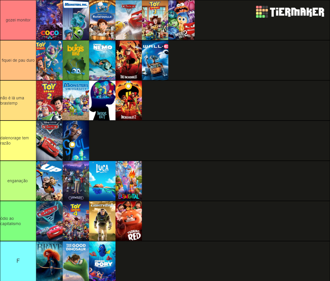 All Pixar Animation Films Tier List (Community Rankings) - TierMaker