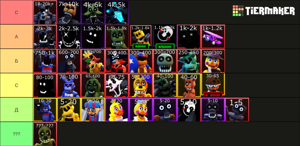 Five Nights TD Value Tier List Community Rankings TierMaker