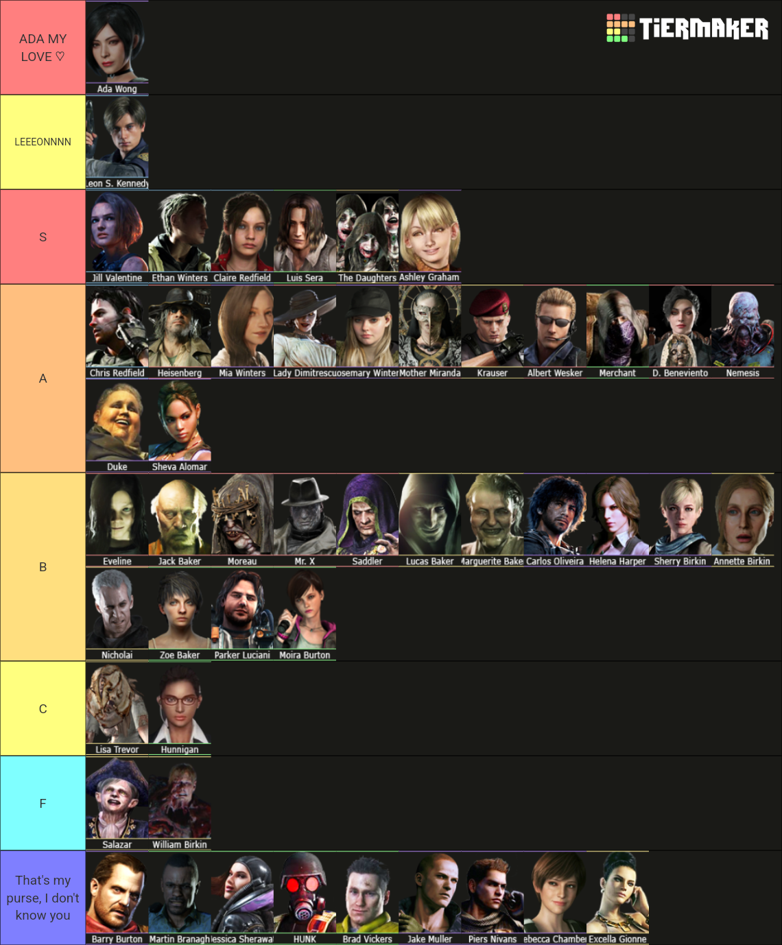 Resident Evil Character Tierlist Tier List (Community Rankings) - TierMaker