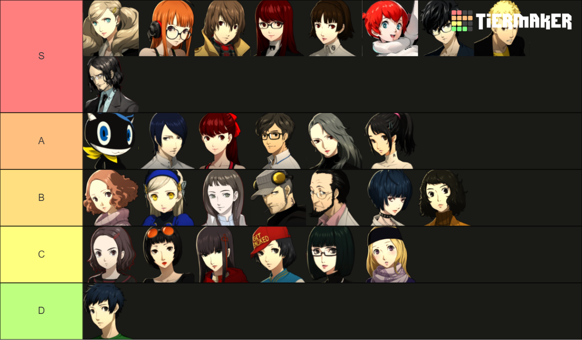 Persona 5 All Characters (P5, P5R, PQ2 and P5S) Tier List (Community ...