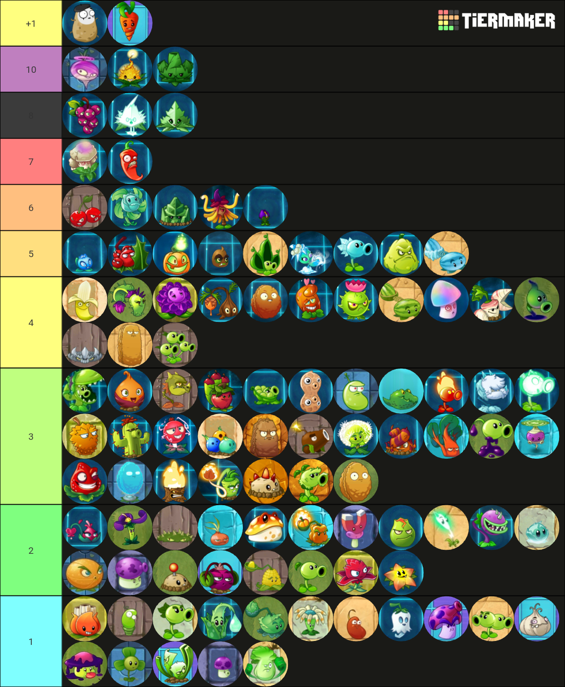 Pvz 2 Plants Tier List Community Rankings Tiermaker 2245