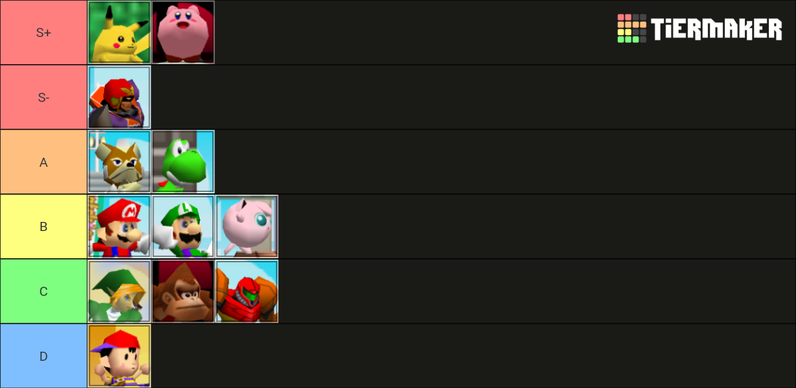 Super Smash Bros. (64) Tier List Rankings) TierMaker
