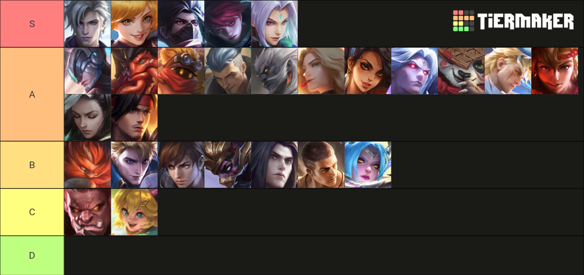 mobile-legends-jungle-tier-list-community-rankings-tiermaker