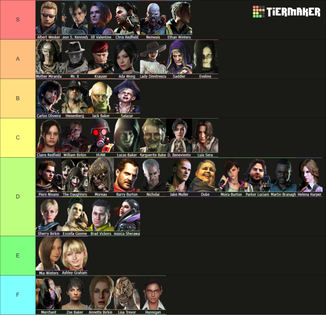 Resident Evil Character Tierlist Tier List (Community Rankings) - TierMaker