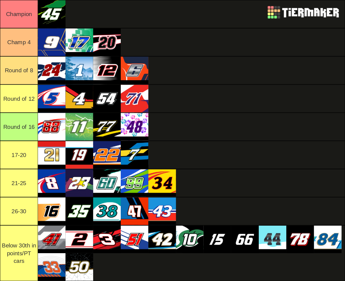 2025 NASCAR Cup Series Driver Rankings Tier List Rankings