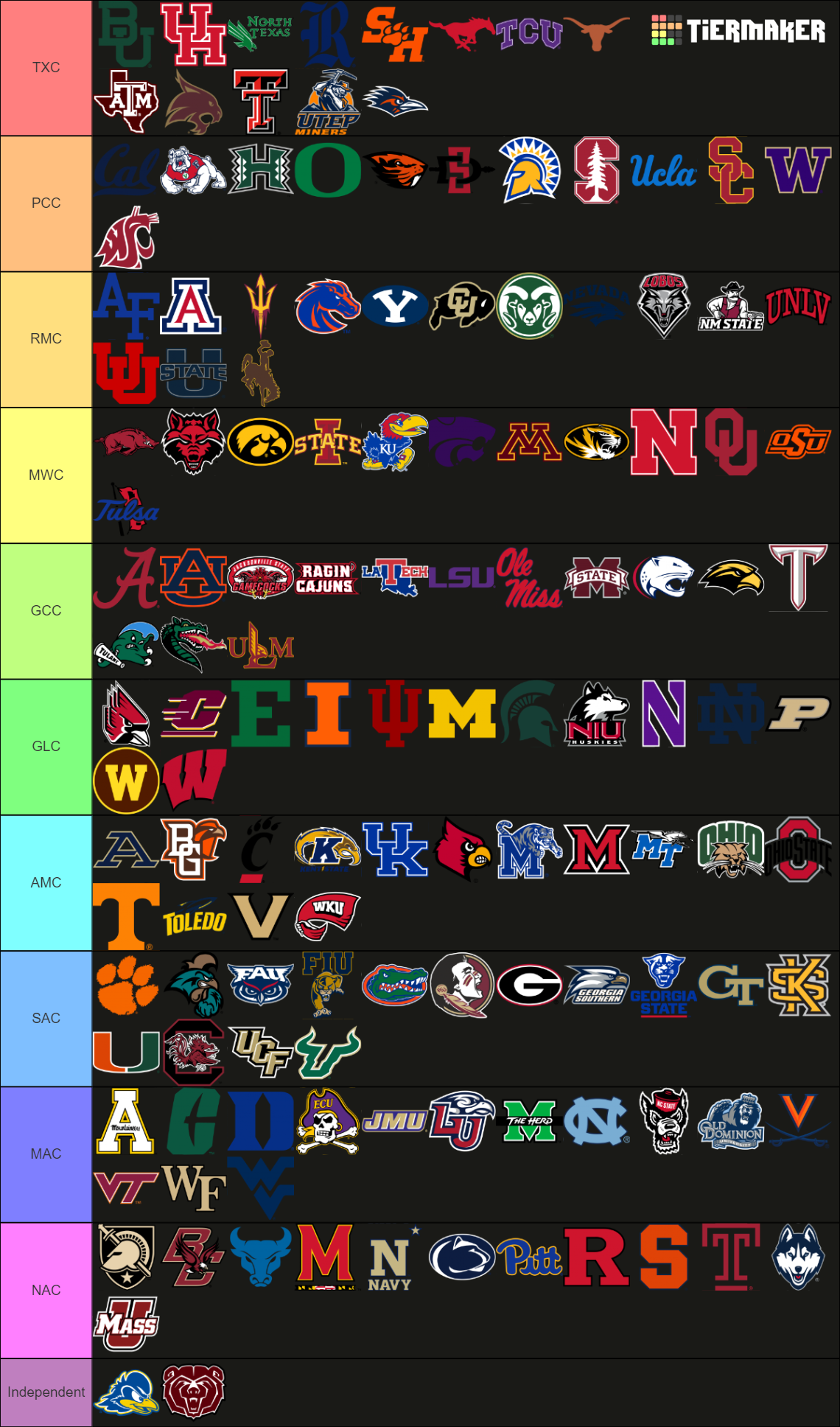 All Current + Future FBS Teams Tier List Rankings) TierMaker