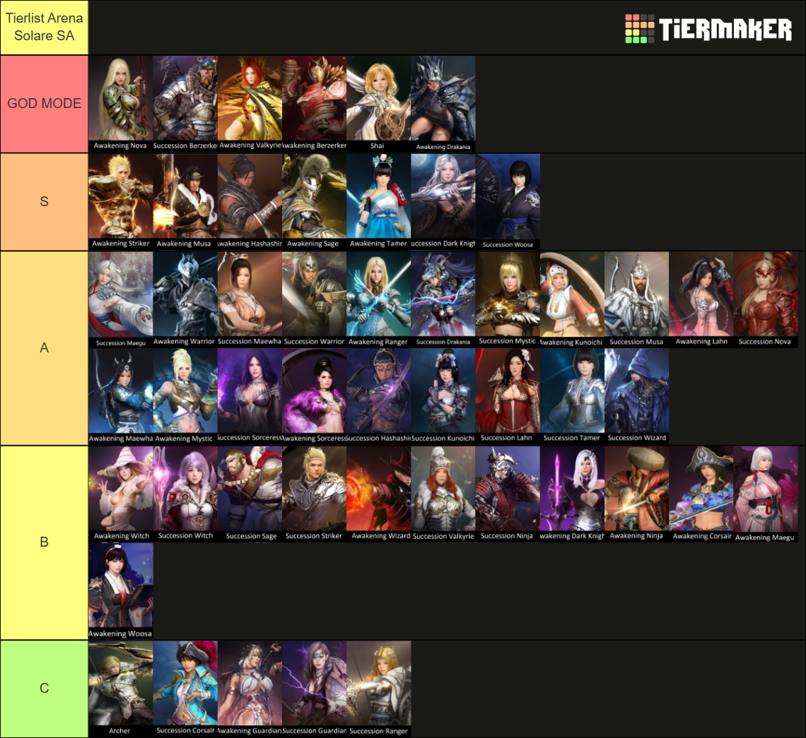 Black Desert Online Classes Tier List (Community Rankings) - TierMaker