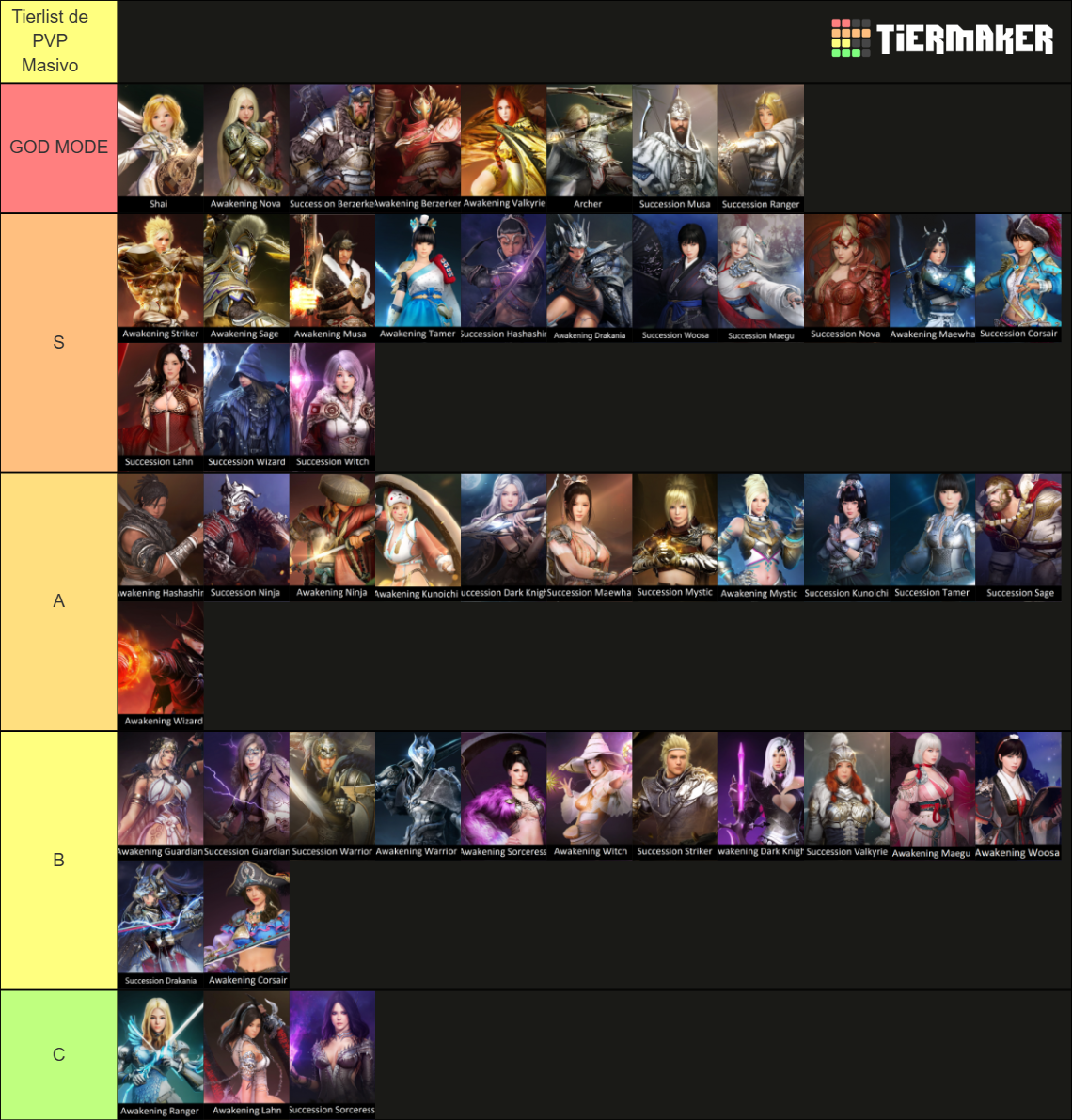 Black Desert Online Classes Tier List (Community Rankings) - TierMaker