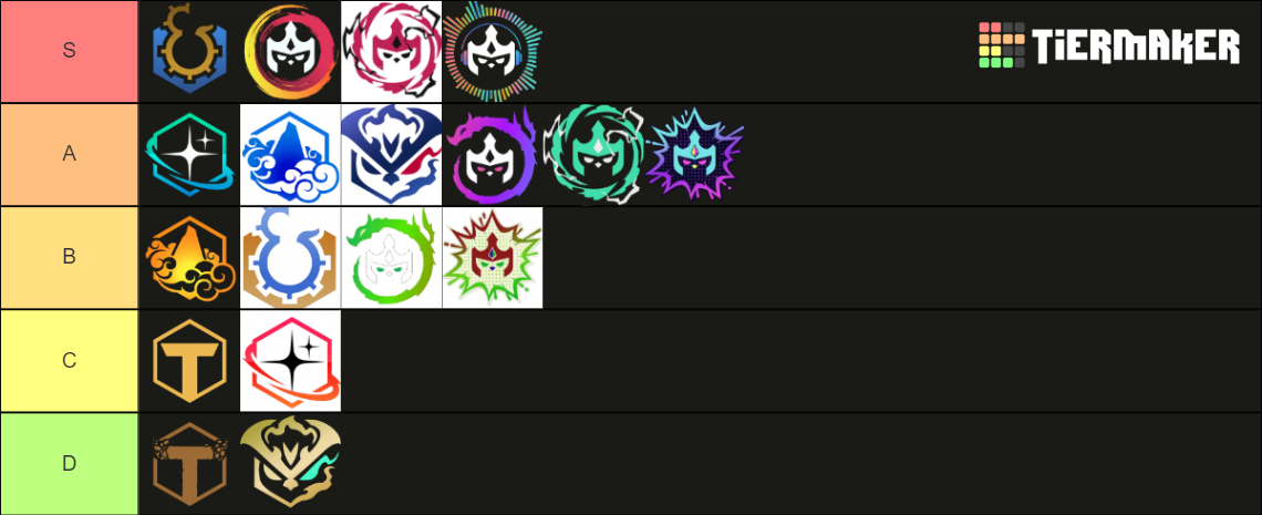 Tft Ranks Png TFT sets (1 to 11) Tier List (Community Rankings) - TierMaker