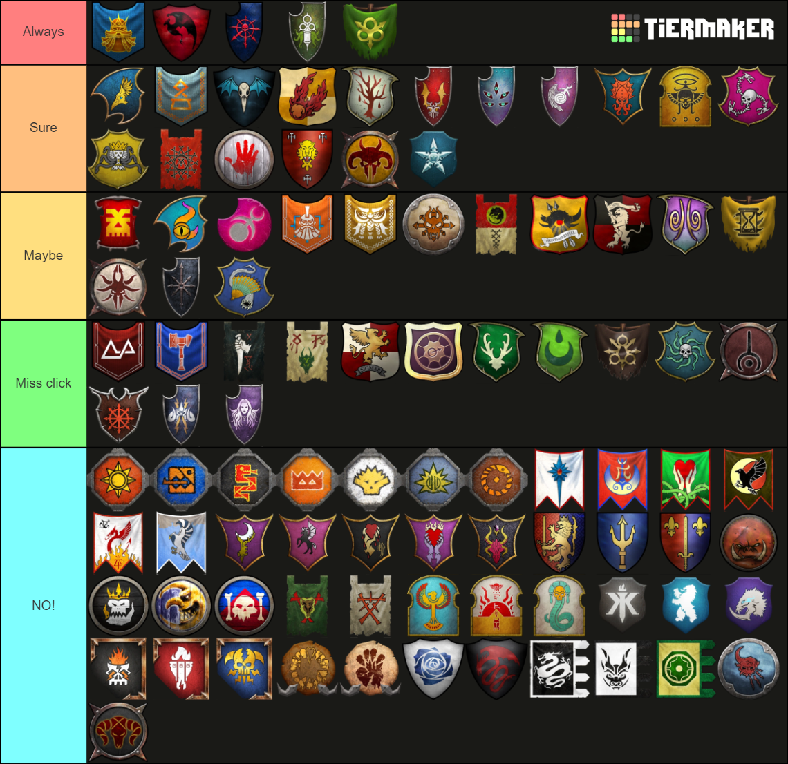 Total War Warhammer 3 Factions Immortal Empires 2024 Tier List ...