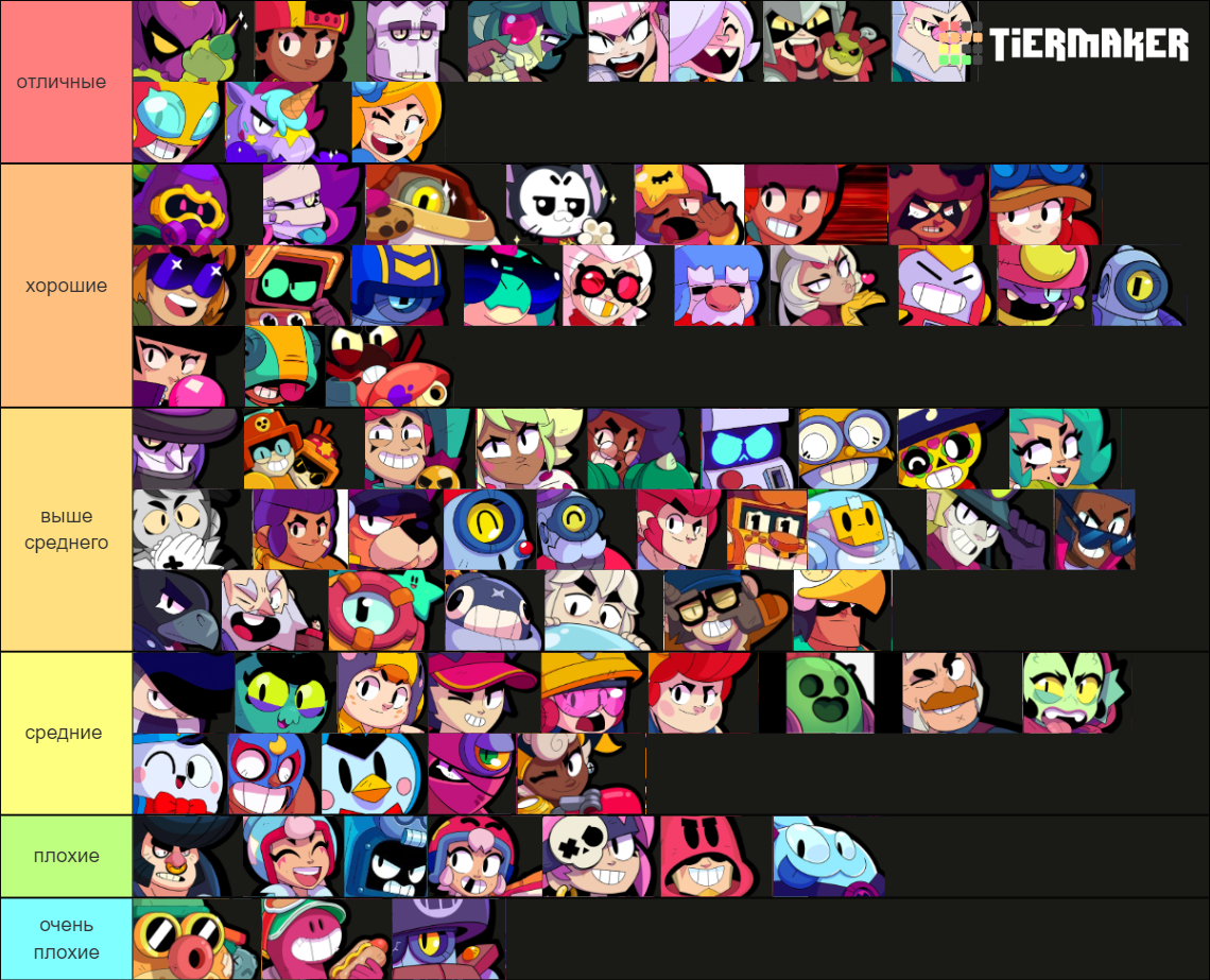 Brawl Stars Season 28-29 Tier List (Community Rankings) - TierMaker