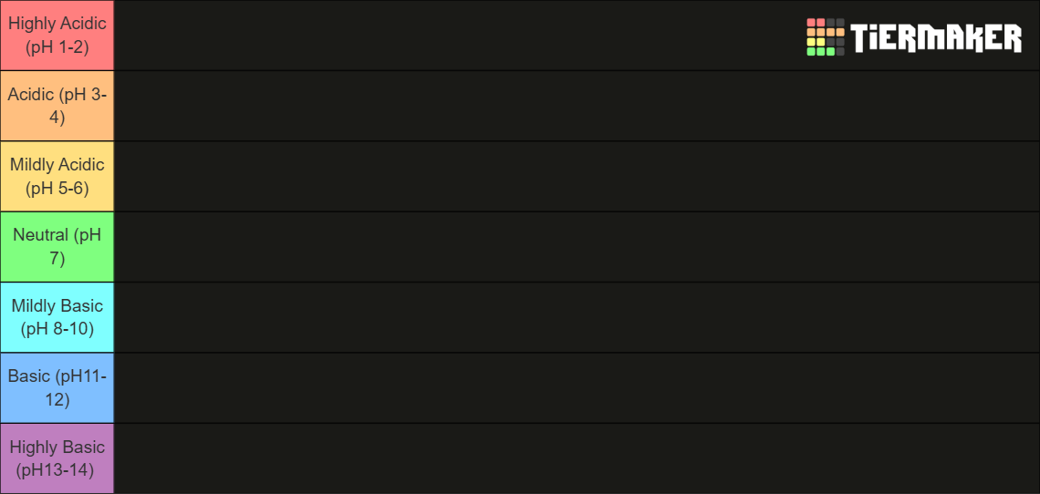 Acids and Bases Tier List (Community Rankings) - TierMaker