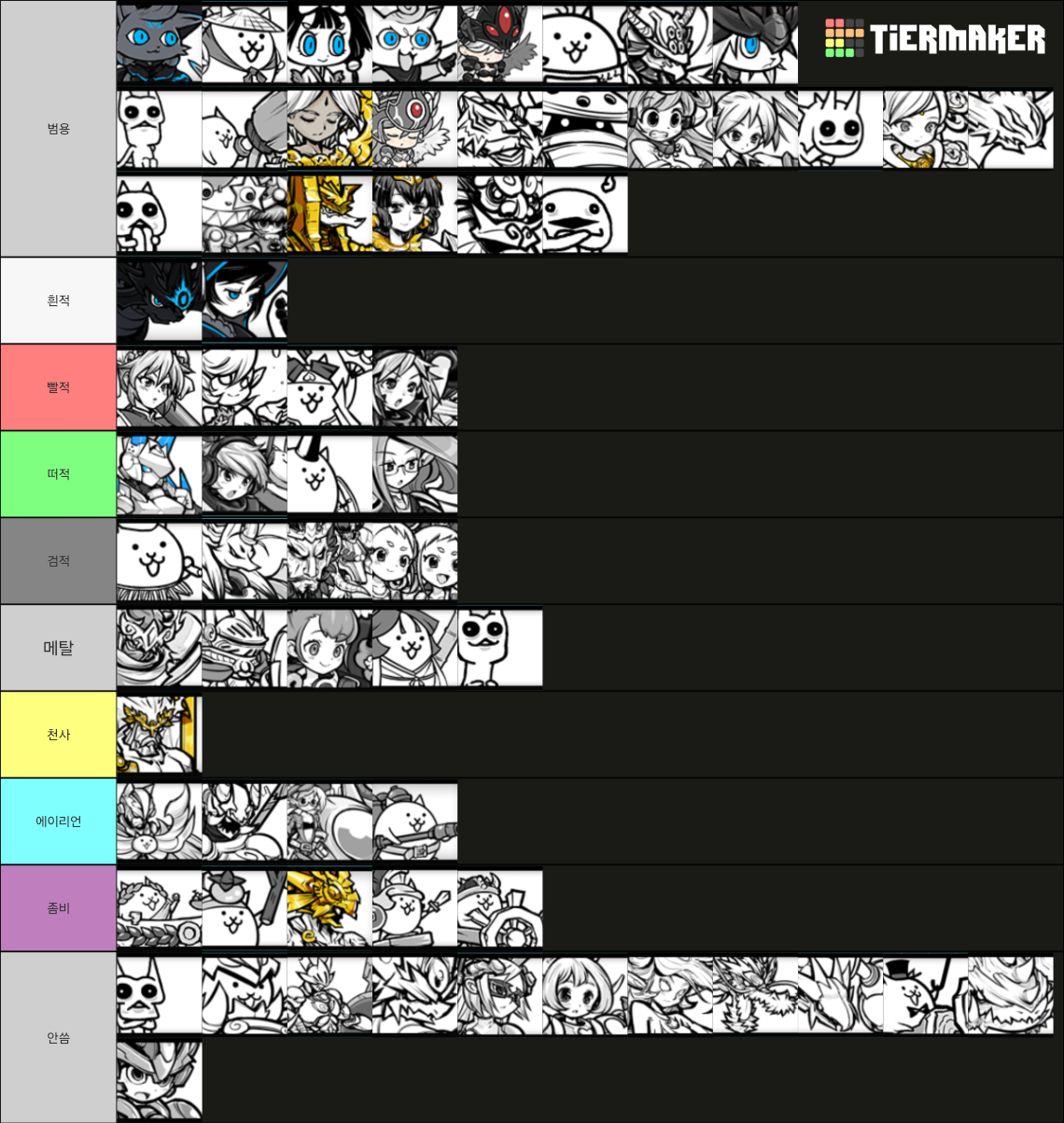 The Battle Cats - Uber Super Rare (13.3 Updated) Tier List (Community ...