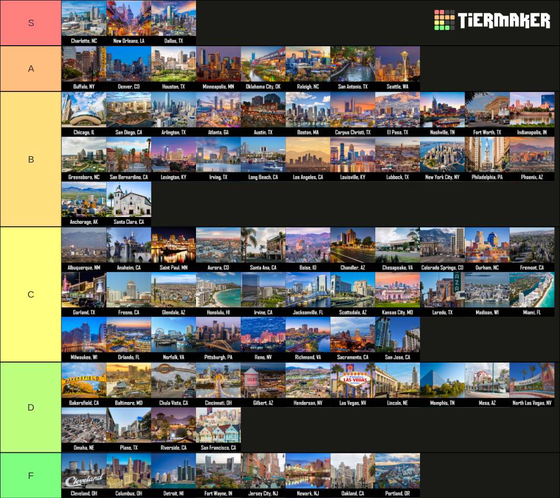 Top 100 US Cities (By Population) Tier List Rankings) TierMaker