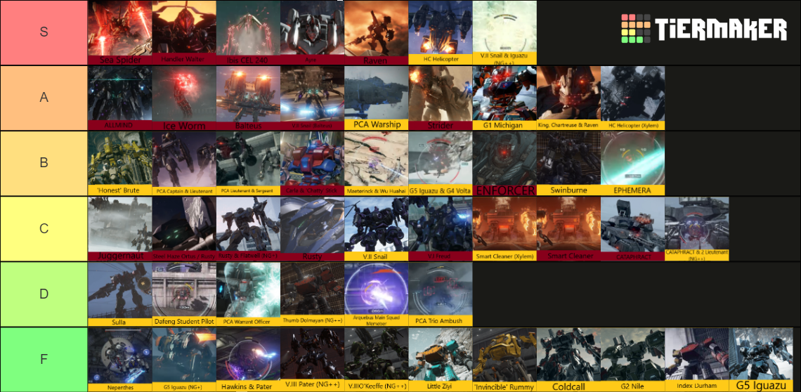 Armored Core 6 All Bosses Tier List (Community Rankings) - TierMaker