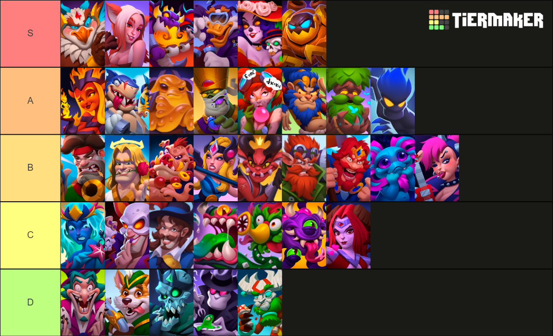 Ludus Hero Tier List Rankings) TierMaker