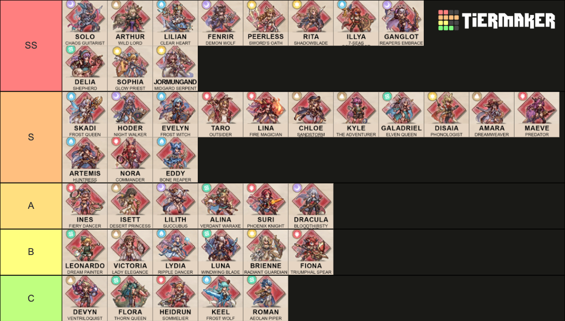 Endless Grades Pixel Saga Tier List Rankings) TierMaker