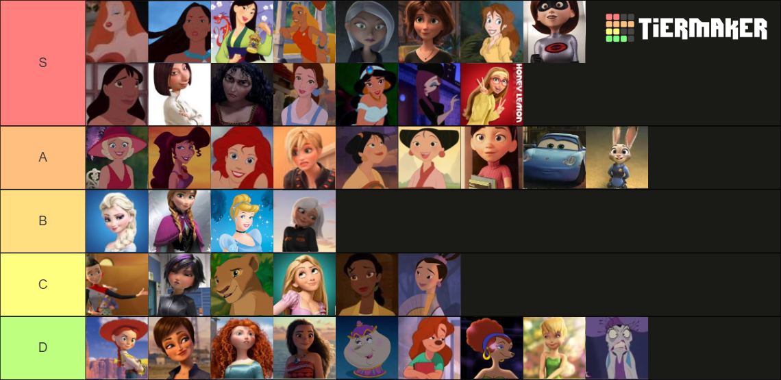 Disney/Pixar Waifus Tier List (Community Rankings) - TierMaker