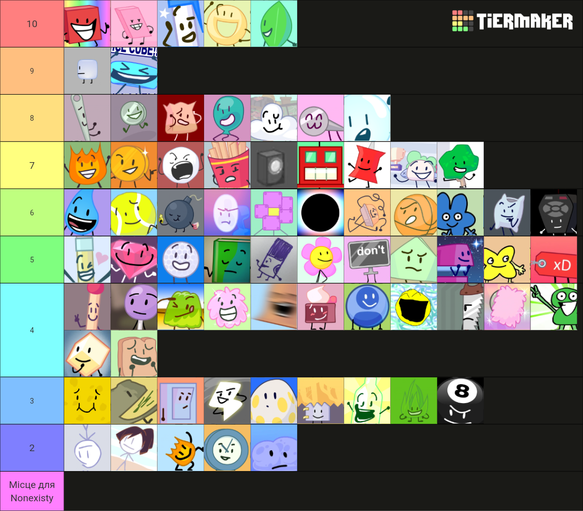 Всеукраїнський Рейтинг Персонажів BFDI Tier List (Community Rankings ...