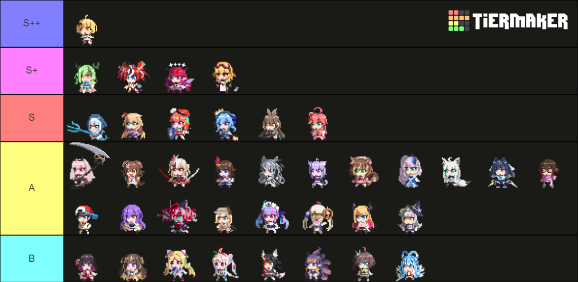 Holocure characters v0 7 tier list community rankings tiermaker