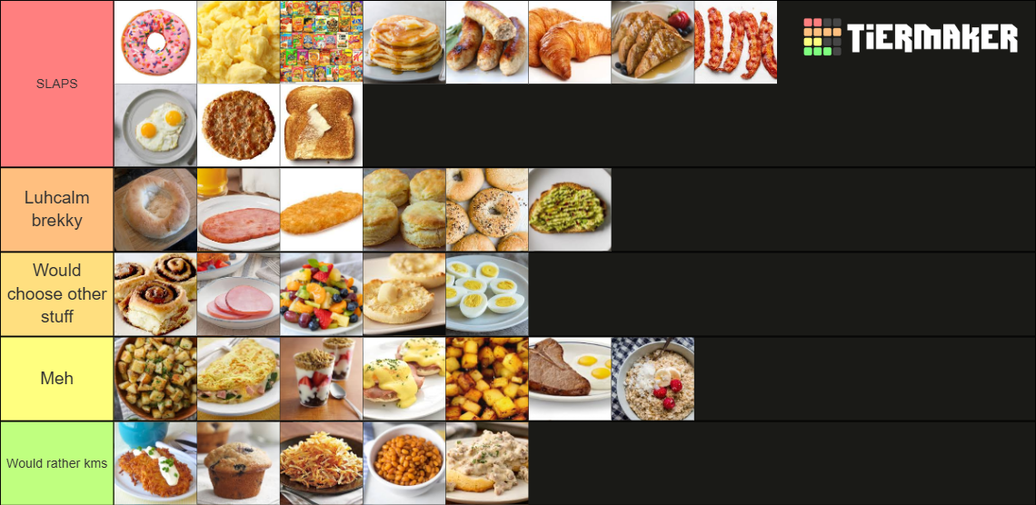 Breakfast Foods (30+ most popular breakfast options) Tier List