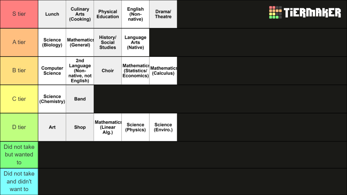 School Subjects Tier List (Community Rankings) - TierMaker
