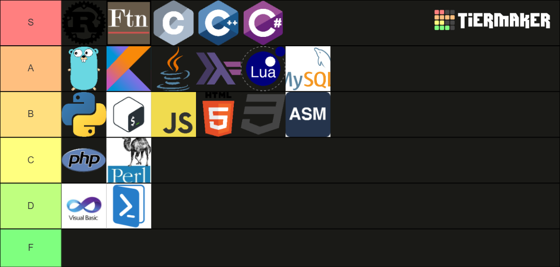 Programming Languages Tier List (Community Rankings) - TierMaker
