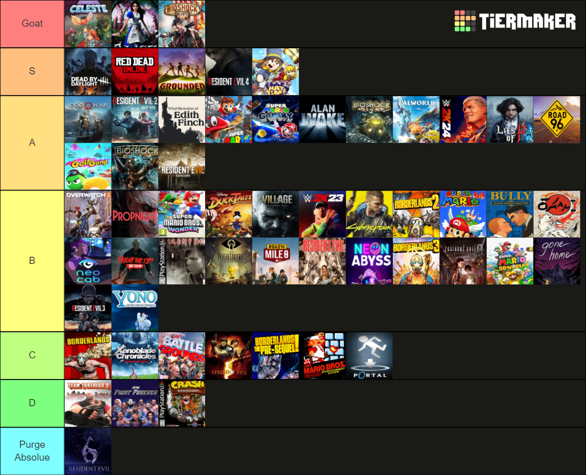 Games i've played so far Tier List (Community Rankings) - TierMaker