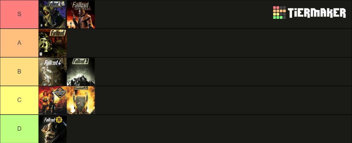 Fallout Games Tier List (Community Rankings) - TierMaker