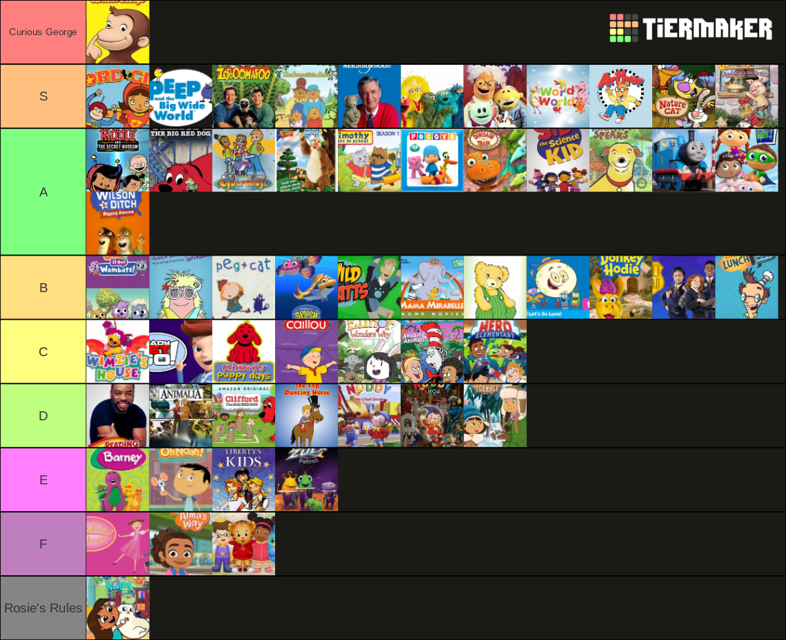 PBS Kids Mega Tierlist Tier List (Community Rankings) - TierMaker