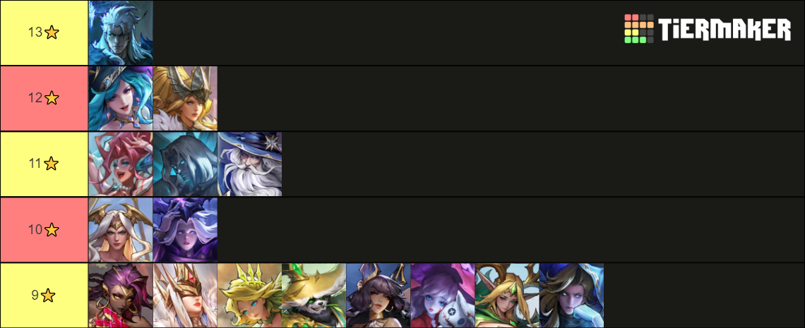 Omniheroes All heroes Tier List (Community Rankings) - TierMaker
