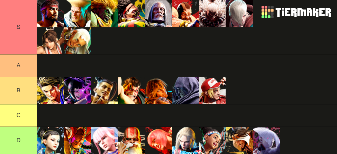 Street Fighter 6 Tier List (Community Rankings) - TierMaker