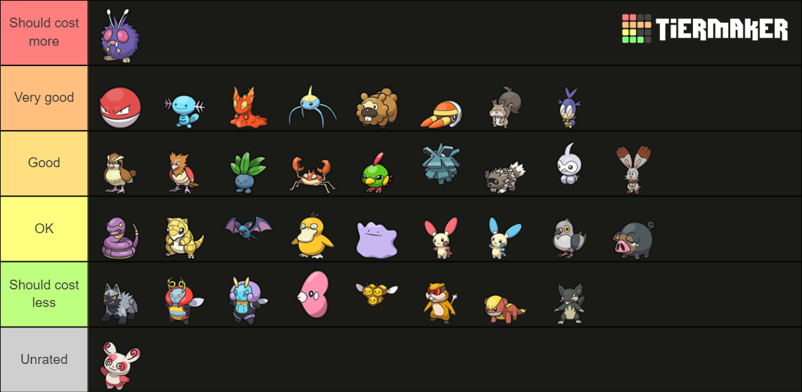 PokeRogue Starters Tier List Community Rankings TierMaker pokerogue-starters-tier-list-community-rankings-tiermaker