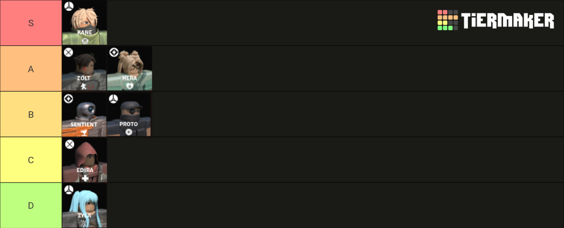 Rush Point Ranks Rush Point Operators Tier List (Community Rankings) - TierMaker