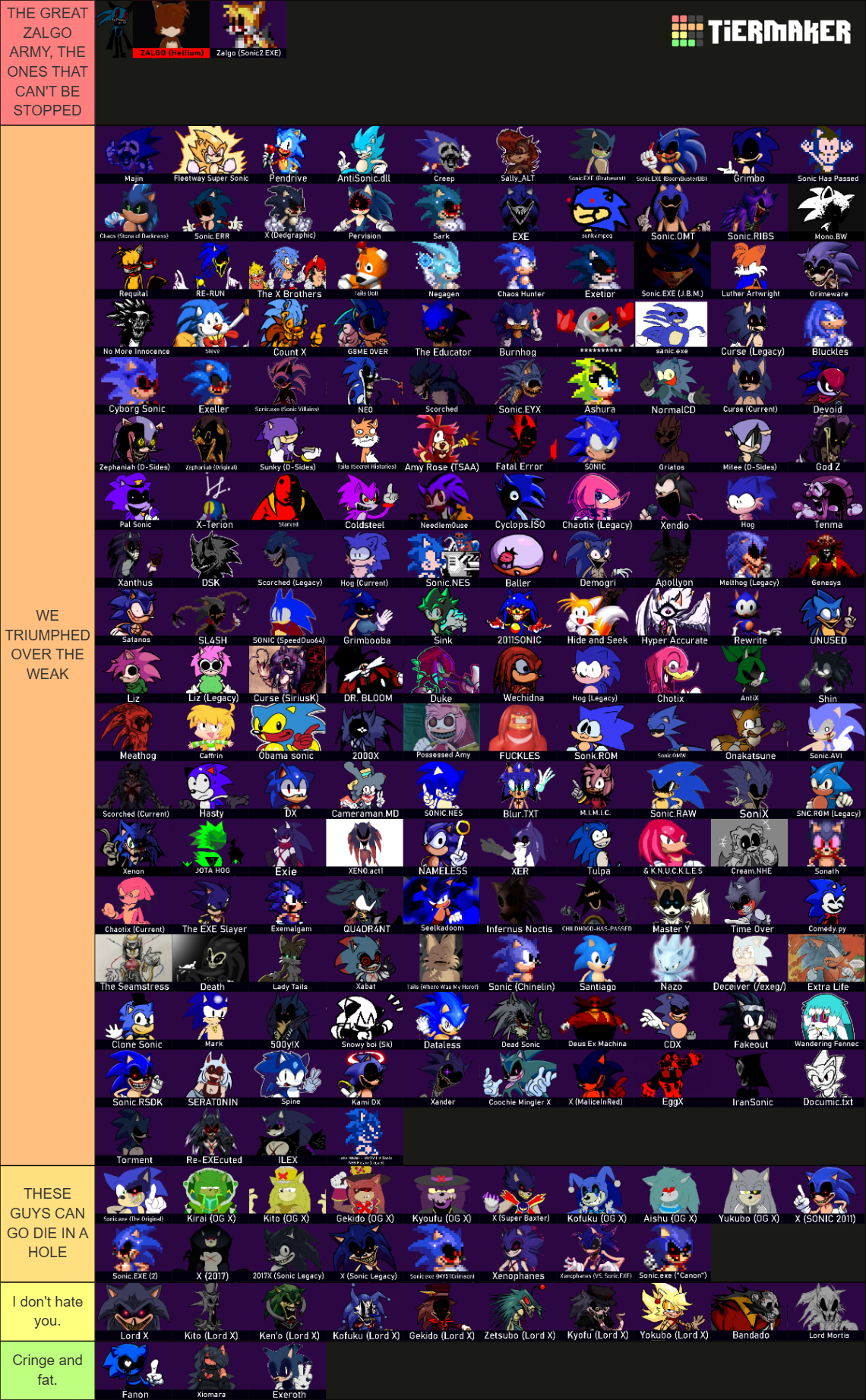 The Official CONTINUED: Sonic.EXE Entity Tier List (Community Rankings ...