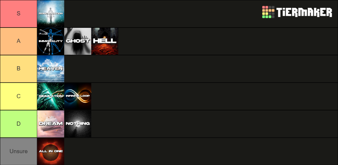 Afterlife Theories Tier List Community Rankings Tiermaker