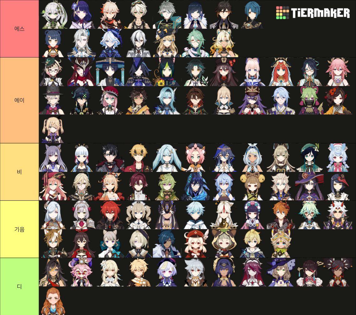 원신 리스트 Tier List (Community Rankings) - TierMaker
