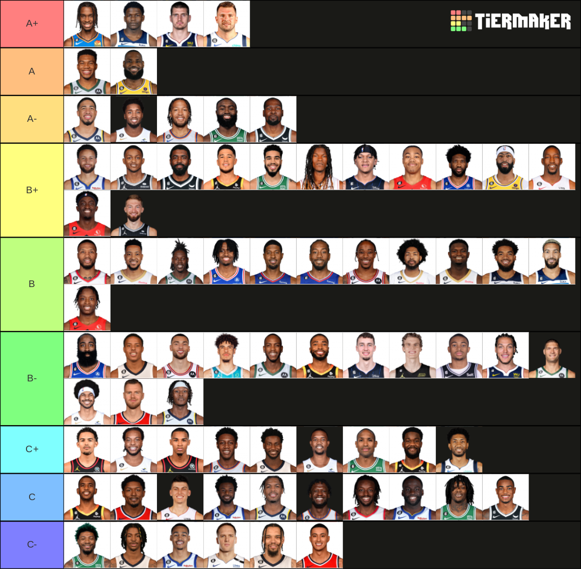 Nba Players Tier List Community Rankings Tiermaker