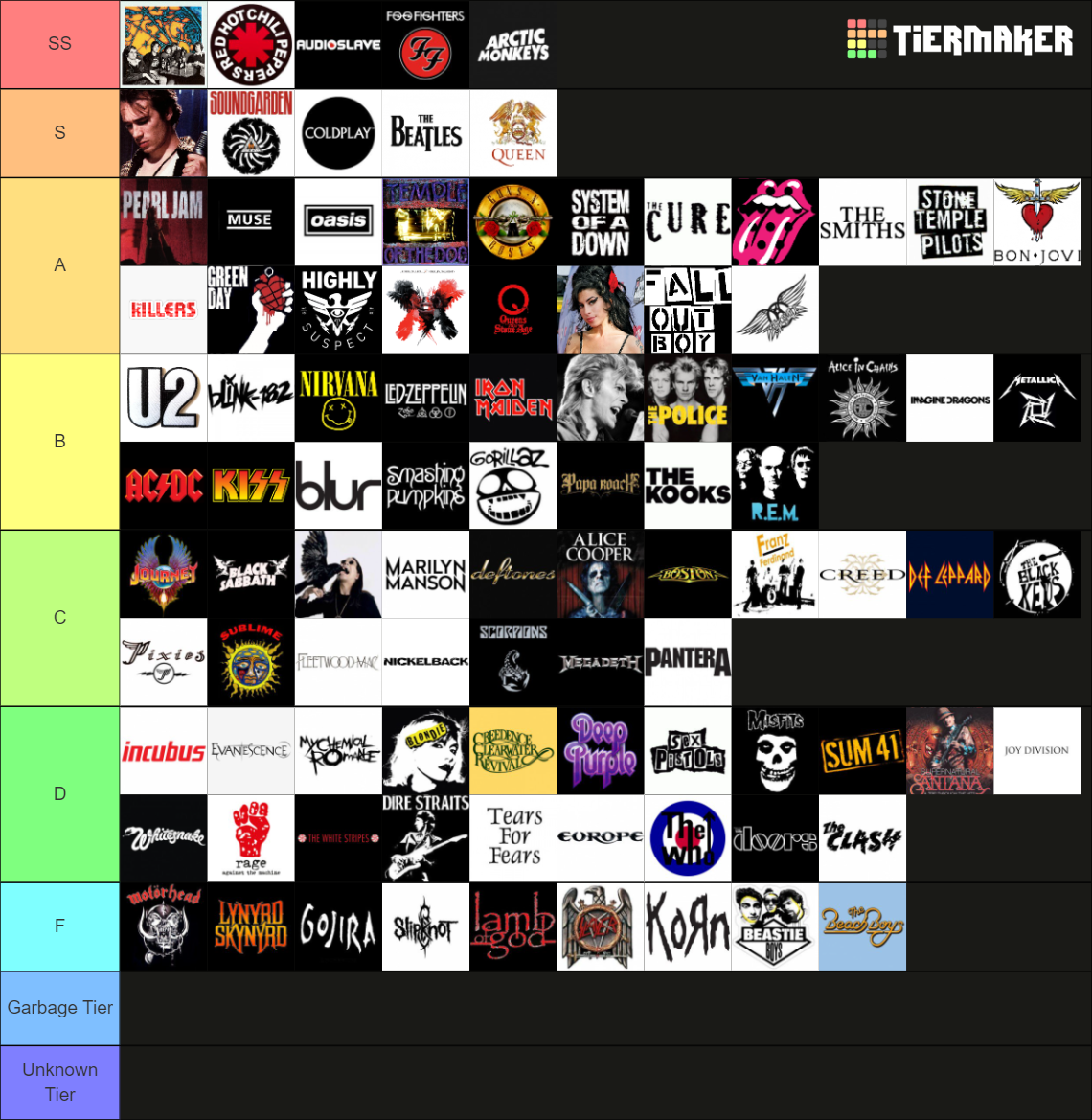 Ultimate Rock Band Tier List Community Rankings TierMaker ultimate-rock-band-tier-list-community-rankings-tiermaker