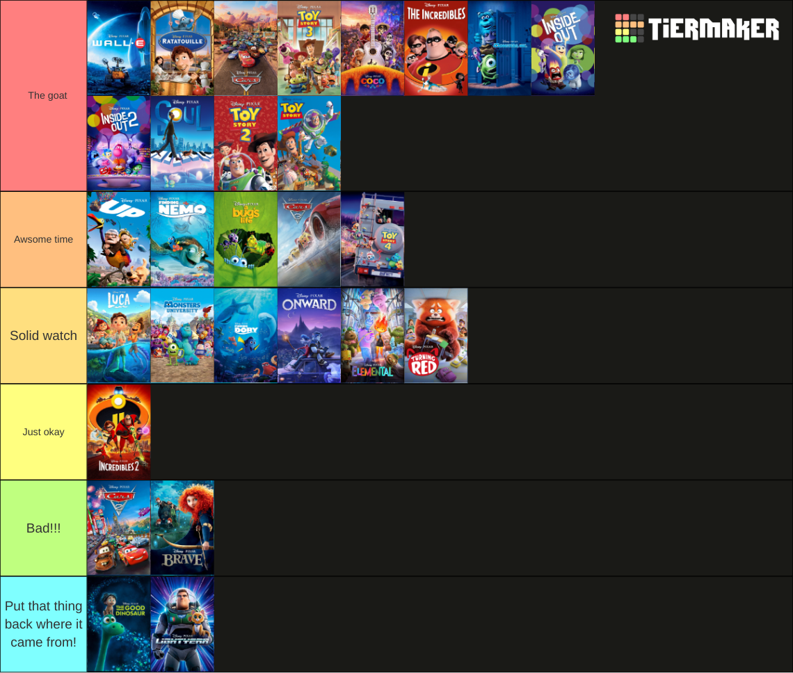 ALL PIXAR FILMS 1995 PRESENT visual data 5