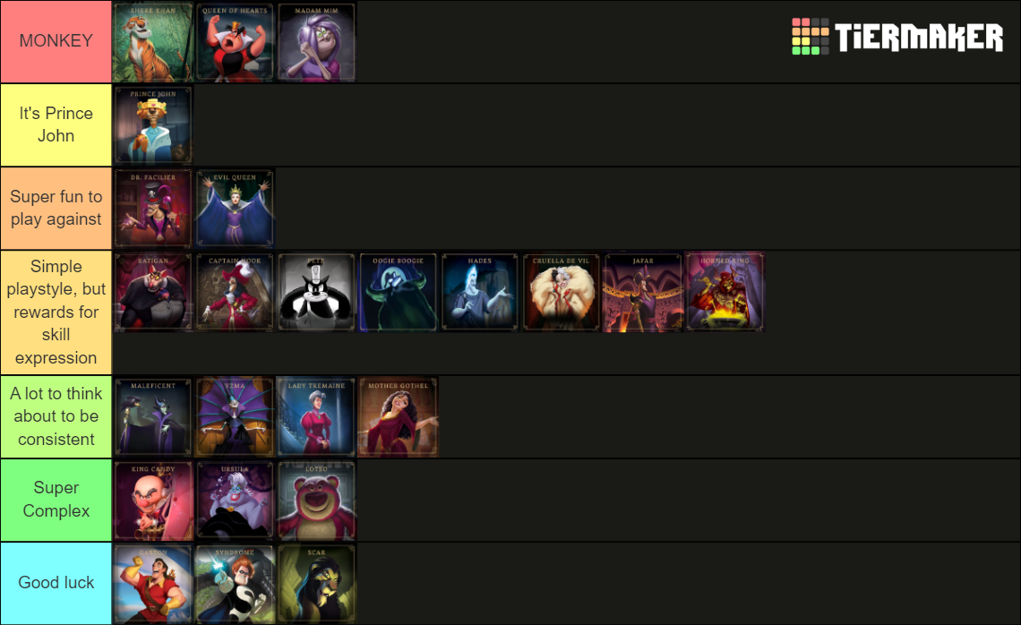 Disney Villainous Villains (2024) Tier List Rankings