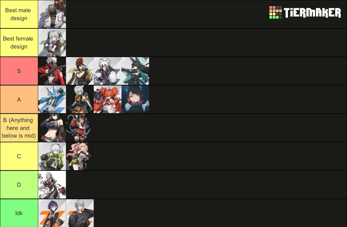 Zenless Zone Zero Characters Updated Tier List Community Rankings 